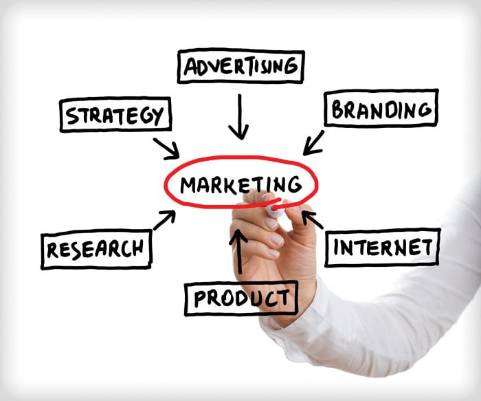 marketing agency cape cod ma
