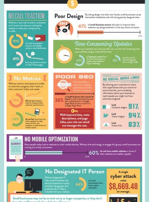 The Big Problems with Small Biz Websites