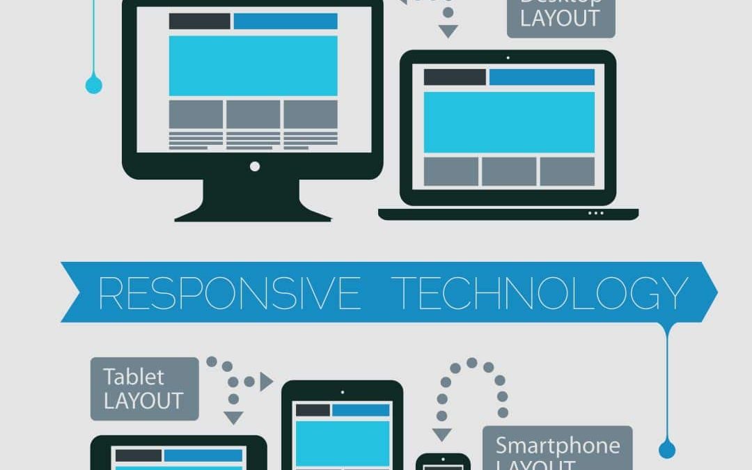 What is Responsive Web Design?