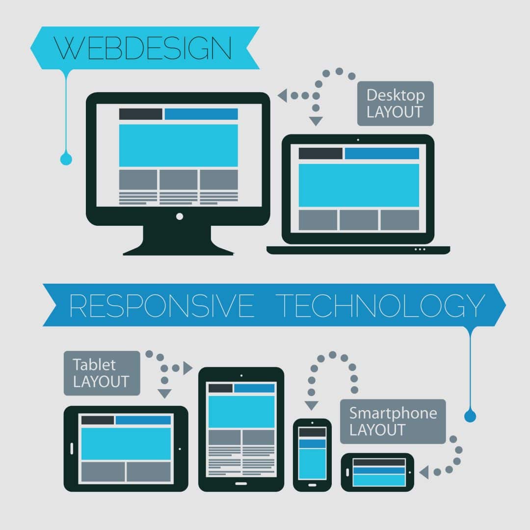 what is responsive web design