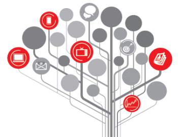 its time to redefine your marketing